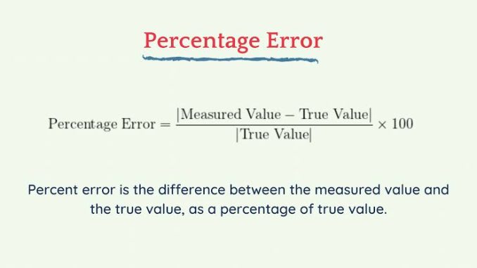Percentage error