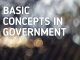 BASIC CONCEPTS IN GOVERNMENT, Types of Power